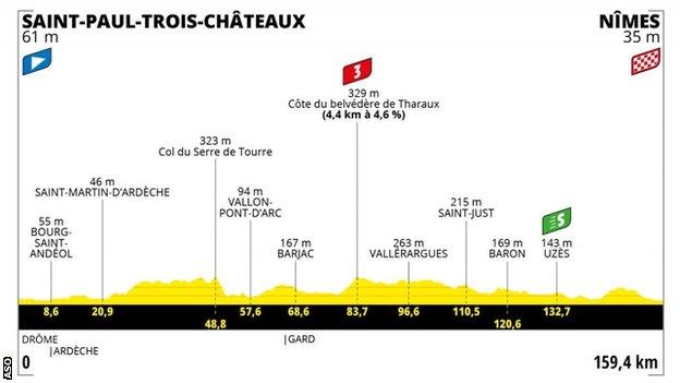 Tour de France stage 12 map