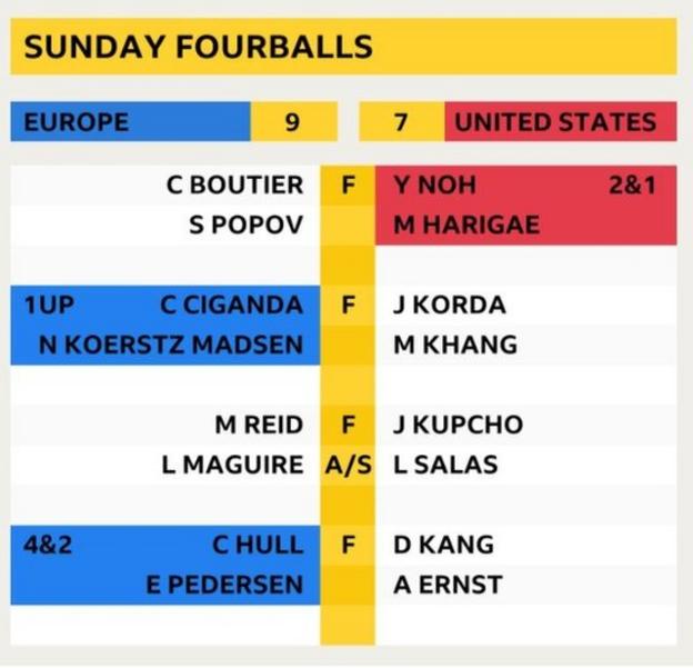 Solheim Cup Sunday fourballs