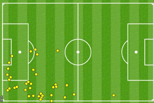 Kingsley Coman's touch map in the Champions League final