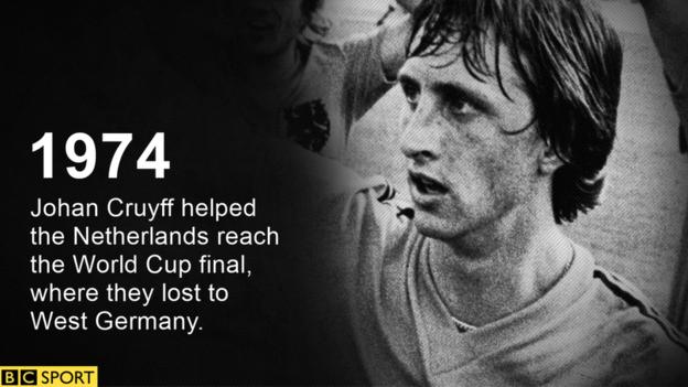 Johan Cruyff: Why does Netherlands great matter? - BBC Sport