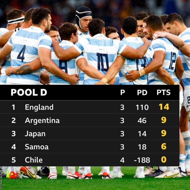 Rugby World Cup Pool D Preview: England, Argentina, Japan, Samoa