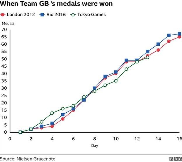 london olympic medal standings