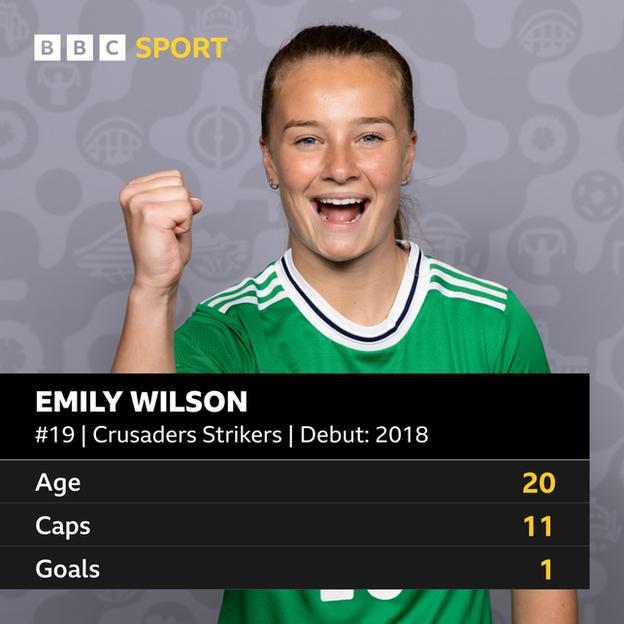 Emily Wilson Stats