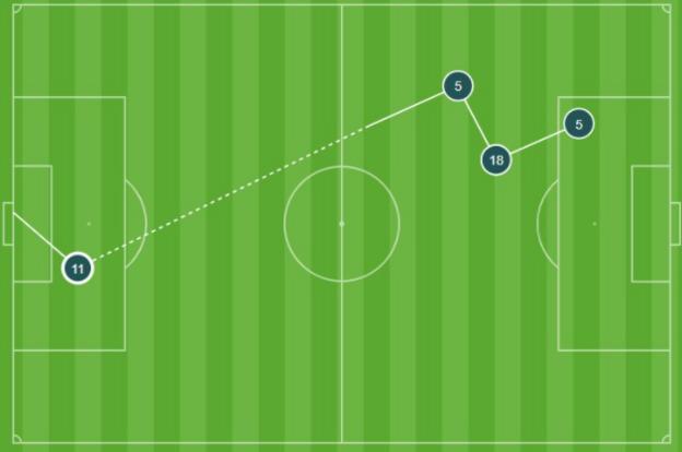 Opta graphic for Jesse Lingard's goal