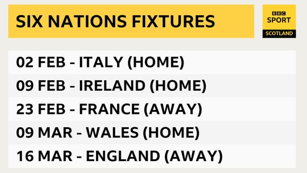 Graphic of Scotland's Six Nations fixtures