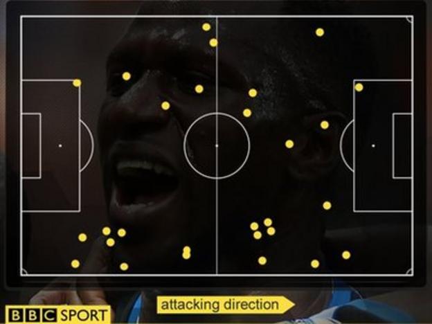 Sissoko second half touch map