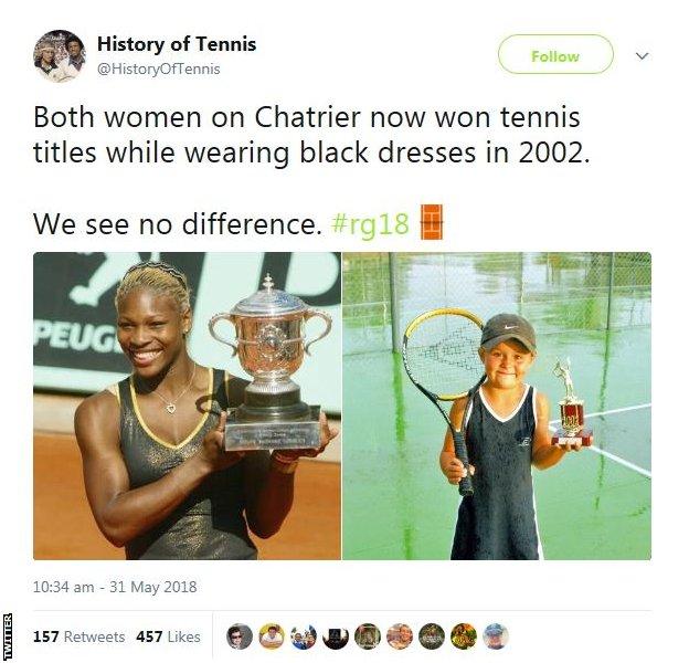 History of Tennis on Twitter