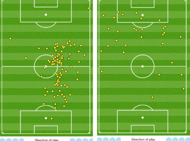 Shkodran Mustafi (left) and Lucas Perez (right) touches for Arsenal against Southampton