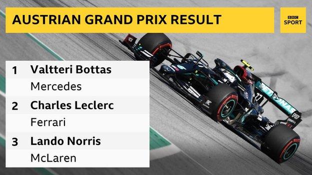 Lewis Hamilton's Formula 1 career statistics - BBC Sport