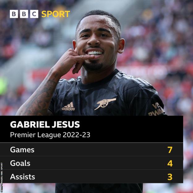 Gabriel Jesús en la Premier League 2022-23: Partidos 7, Goles 4, Asistencias 3