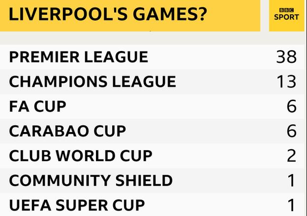 The games Liverpool could play this season