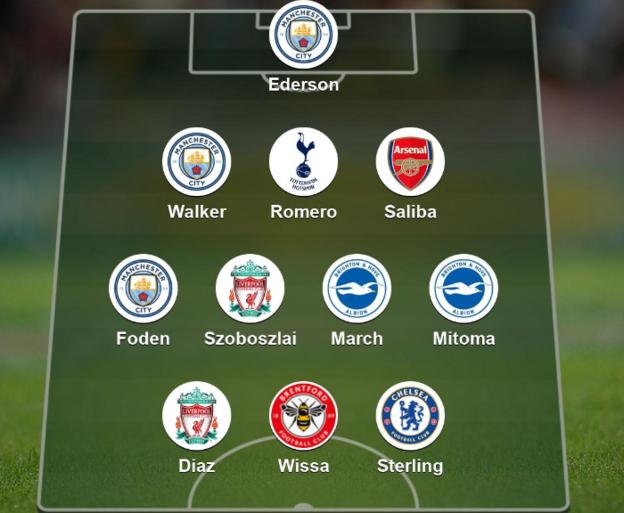 Garth Crooks' squad  of the week