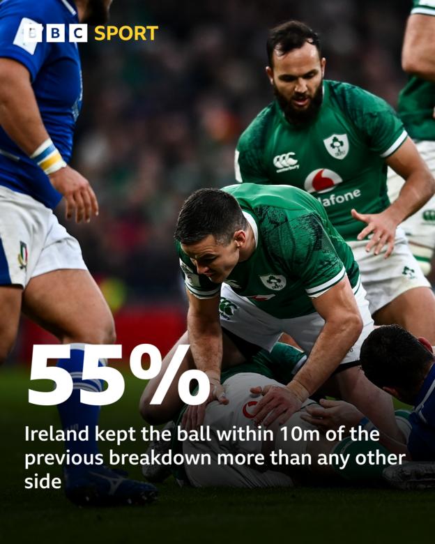 BBC SPORT, Rugby Union, Six Nations