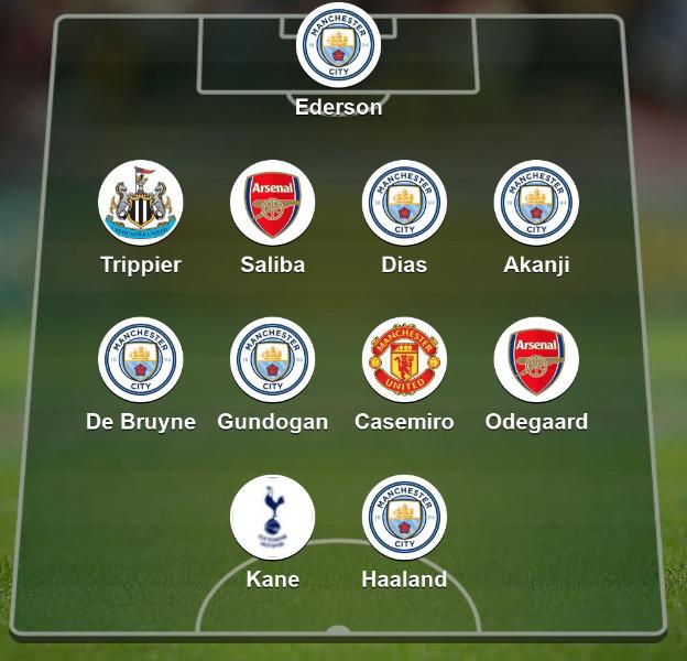 Garth Crooks squad  of the week