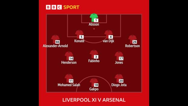 Graphic showing Liverpool's starting XI V Arsenal: Alisson, Alexander-Arnold, Konate, Van Dijk, Robertson, Henderson, Fabinho, Jones, Salah, Gakpo, Jota