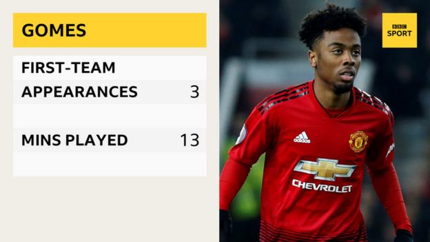 ANGEL GOMES (Manchester United). Midfielder. Appearances: 3