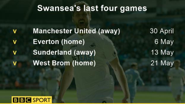 Swansea's last four league games