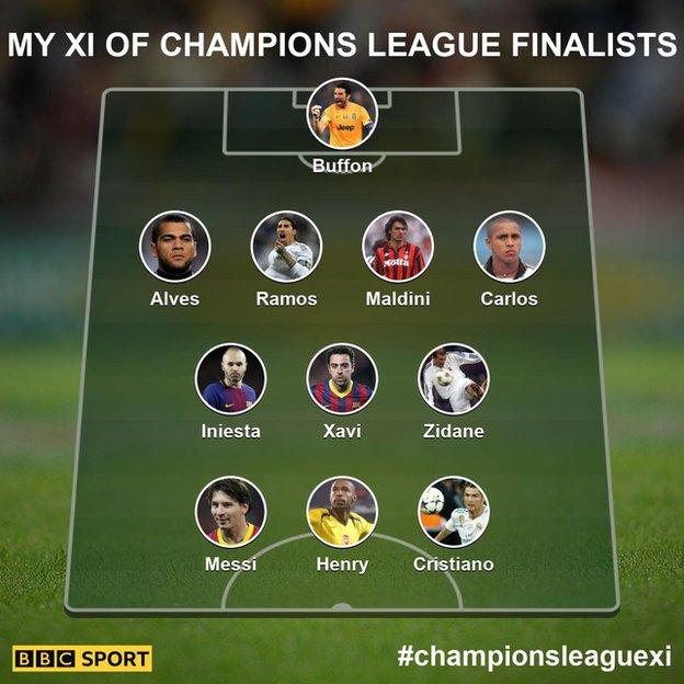 Champions League: Your all-time XI from 