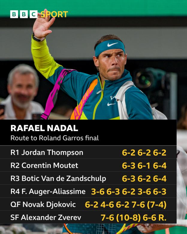 Rafael Nadal's route to the final