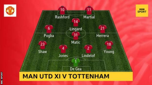 Manchester United XI graphic