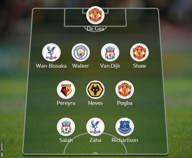 Garth's team of the week