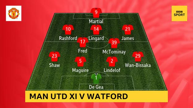 Graphic showing Man Utd's starting line-up against Watford: De Gea; Wan Bissaka, Lindelof, Maguire, Shaw; McTominay, Fred; James, Lingard, Rashford; Martial