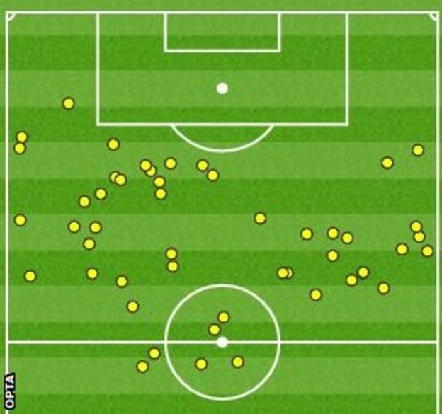 Sofascore Brazil on X: #UCL Números do 1ºT de Manchester City 2-1 Real  Madrid. Que jogo! 👏👏  / X