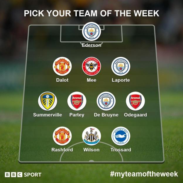 Team of the week