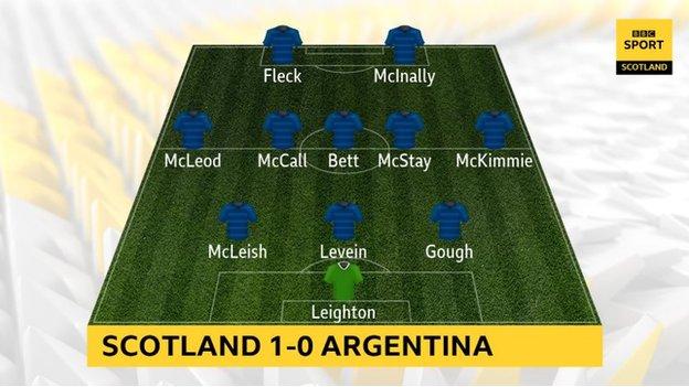 Scotland team