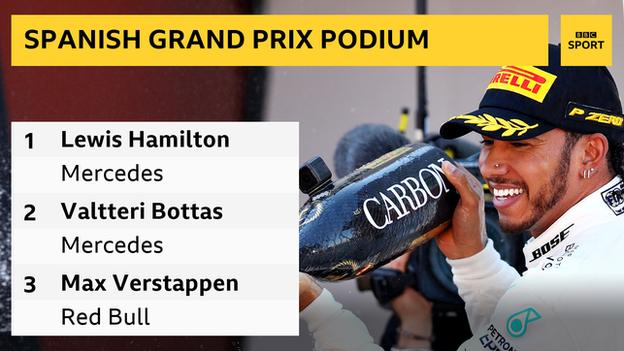 Formula 1 Podium positions