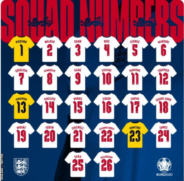 England squad 2021