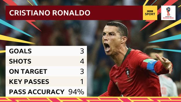 Cristiano Ronaldo hits hat-trick as Portugal deny Spain in six-goal  thriller, World Cup 2018