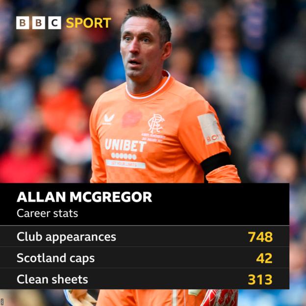 Allan McGregor and some of his career stats