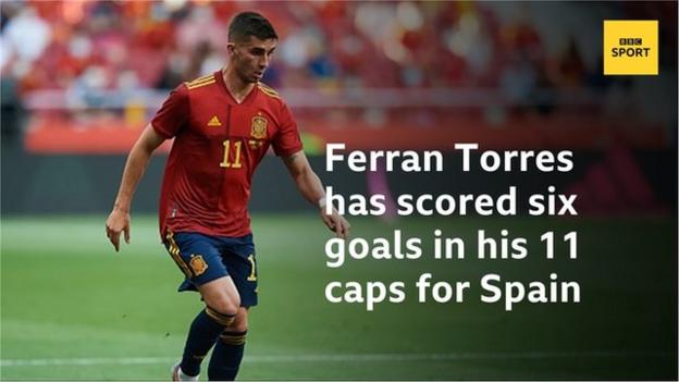 Ferran Torres has scored six goals in his 11 caps for Spain