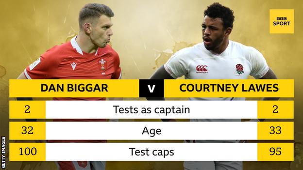 A graphic showing Dan Biggar and Courtney Lawes, saying both have two Tests as captain, Biggar is 32 and Lawes 33 years old and Biggar has 100 Test caps while Lawes has 95