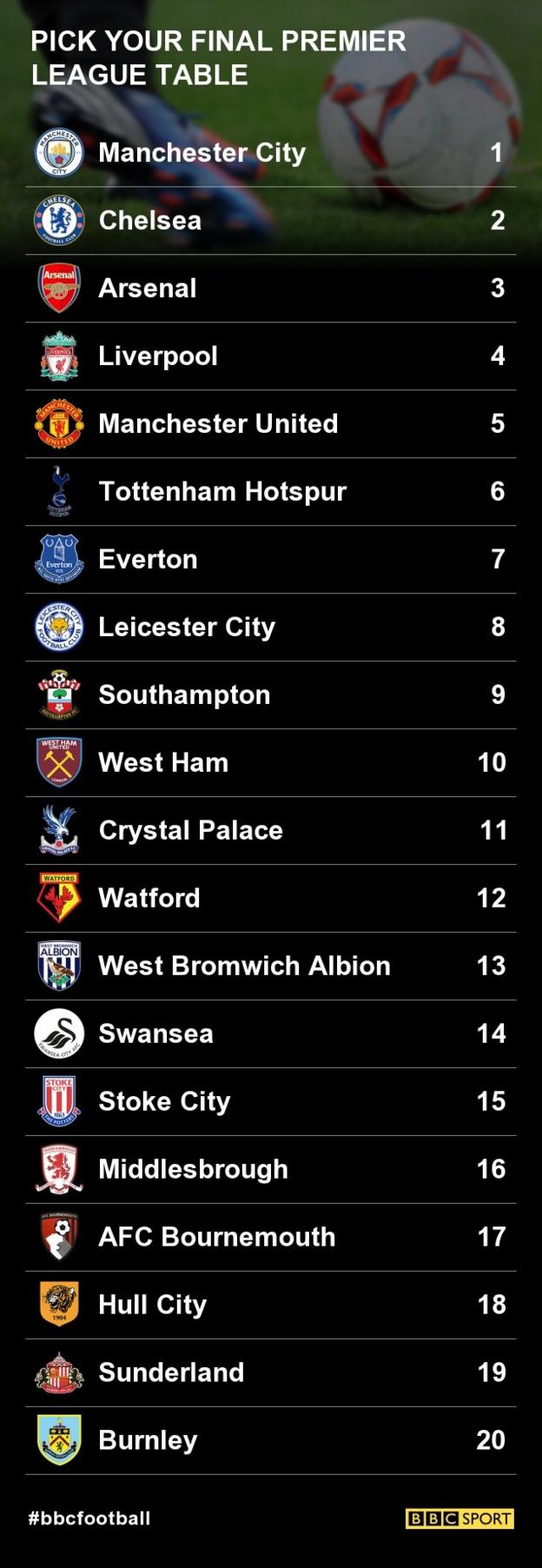 Bbc football deals tables