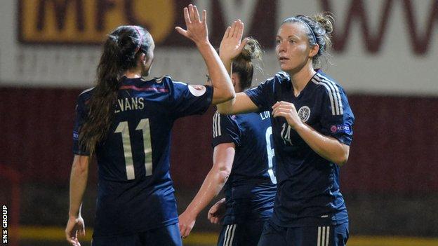 Scotland are top of their qualifying group