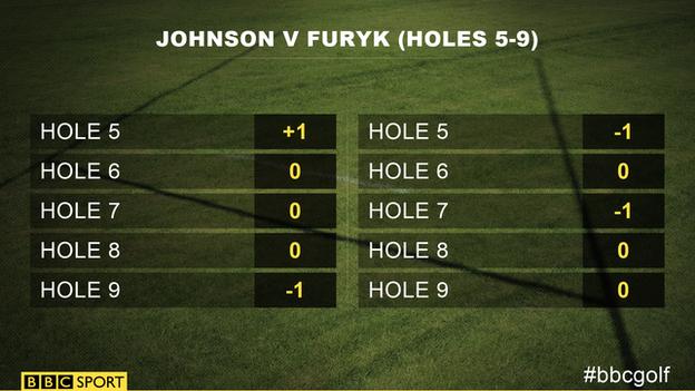 A hole-by-hole comparison between Dustin Johnson and Jim Furyk between holes 5 and 9