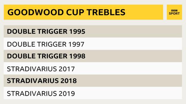 Goodwood Cup trebles