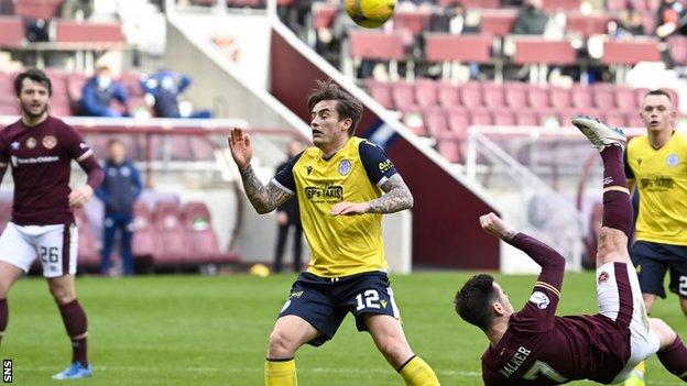 Despite recent slip-ups Hearts are two wins from the Scottish Championship title