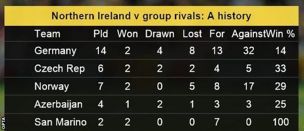 Northern Ireland stat