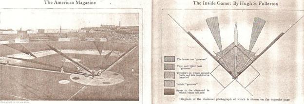 World Series: The sports data pioneer who spotted baseball's big fix of 1919  - BBC Sport