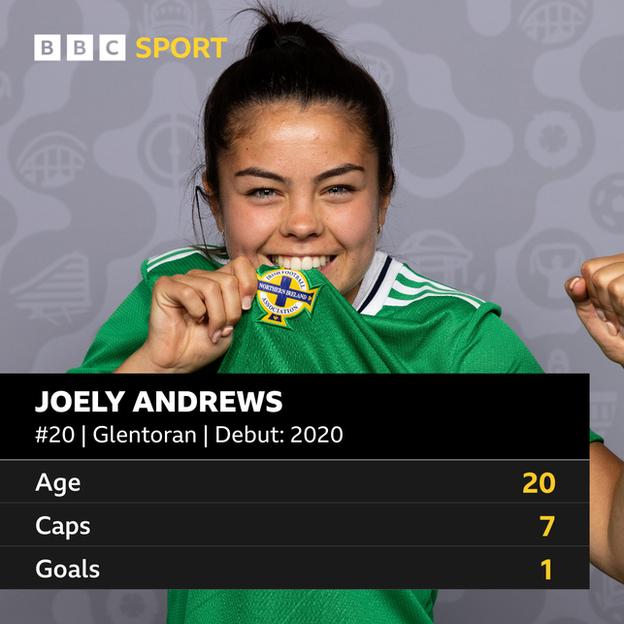 Joely Andrews Stats