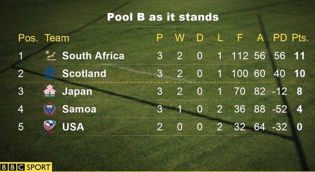 World Cup Pool B