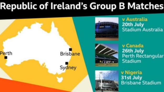 A graphic showing the Republic of Ireland's group matches at the 2023 Women's World Cup