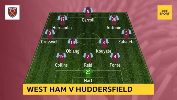 West Ham's formation against Huddersfield