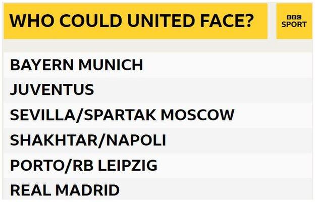 Manchester United last-16 opponents