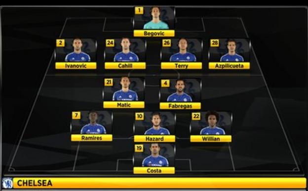 Chelsea's starting XI vs Man City with Fabregas alongside Matic