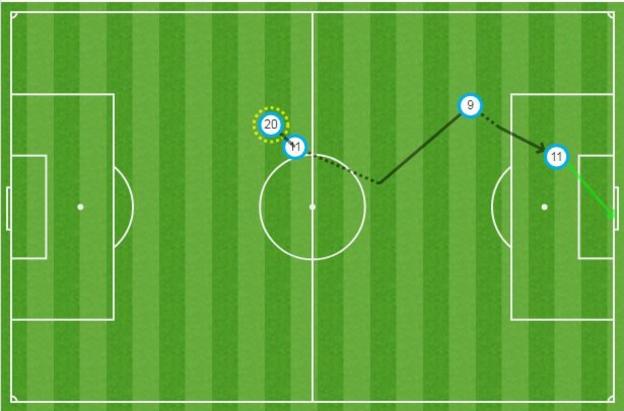 Stoke's goal against Arsenal