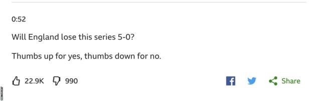 A BBC Sport thumbs up thumbs down poll for if England will lose the Ashes 5-0 with 22.9k voting for yes and 990 voting for no